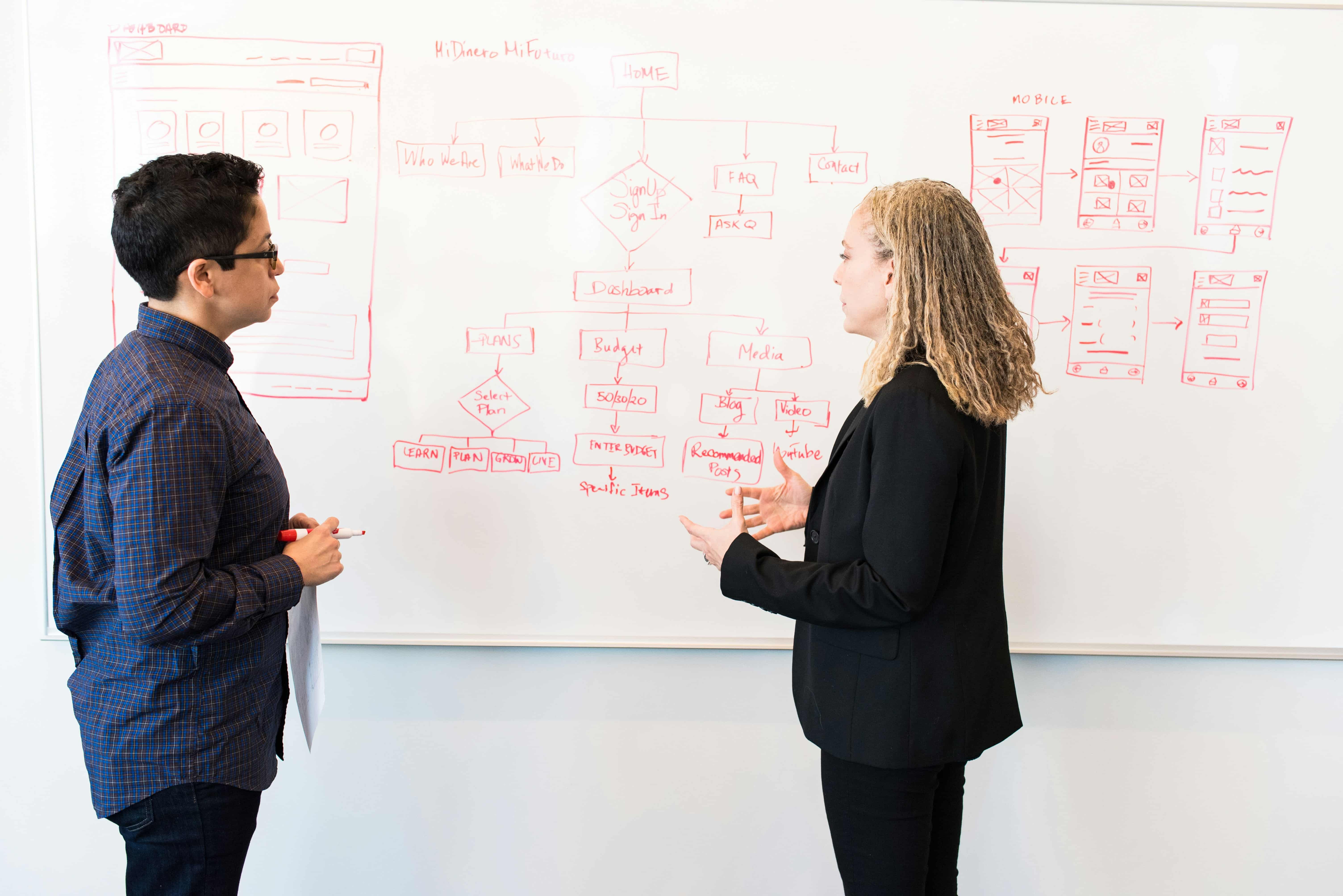 Man and woman working on a complex business decision at a whiteboard